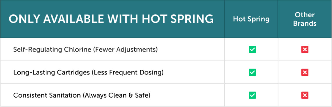 SmartChlorine