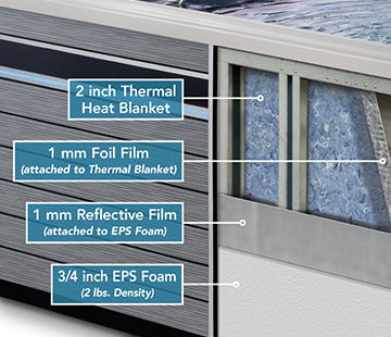 Tri-Thermic Barrier System | HotSpring Spas